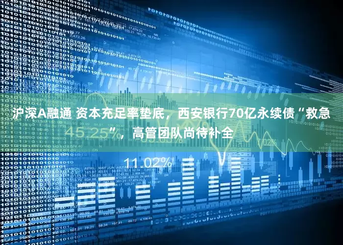 沪深A融通 资本充足率垫底，西安银行70亿永续债“救急”，高管团队尚待补全