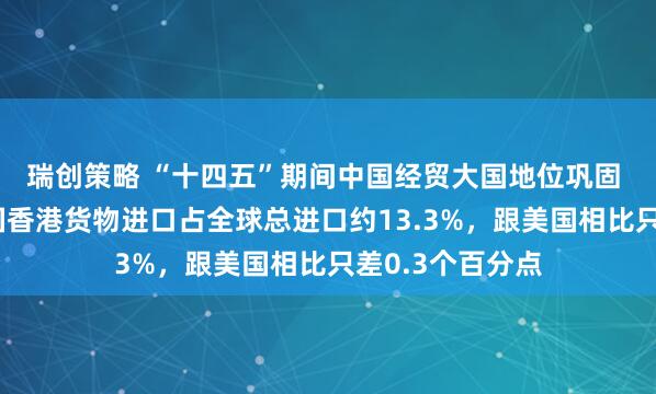 瑞创策略 “十四五”期间中国经贸大国地位巩固 中国内地和中国香港货物进口占全球总进口约13.3%，跟美国相比只差0.3个百分点
